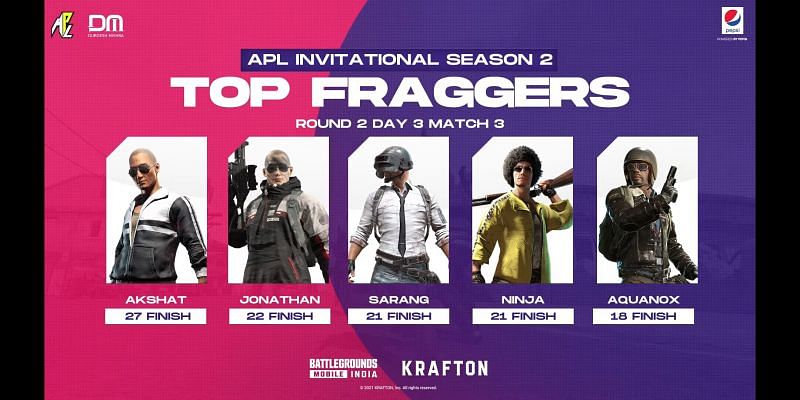 Top 5 players from BGMI APL Invitational Season 2 round 2 overall standings (Image via Apl Esports)